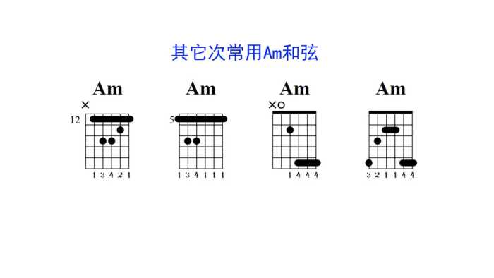 吉他上面Am和弦的几种其它按法